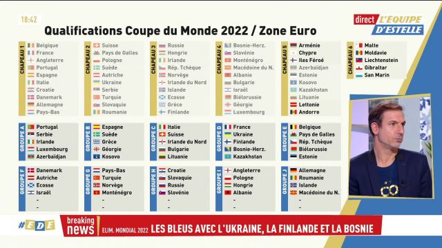 Quel est le groupe de la France pour la Coupe du Monde 2022 ?