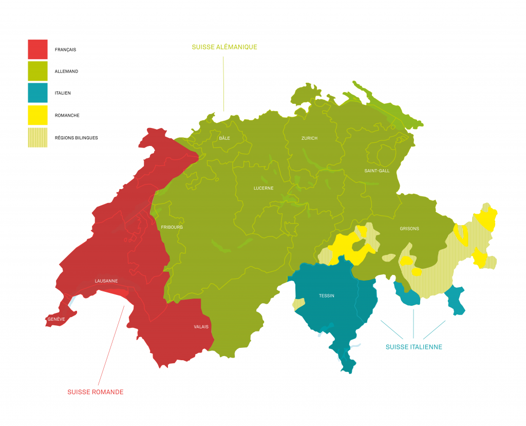 Quelle langue parle les joueurs suisses ?