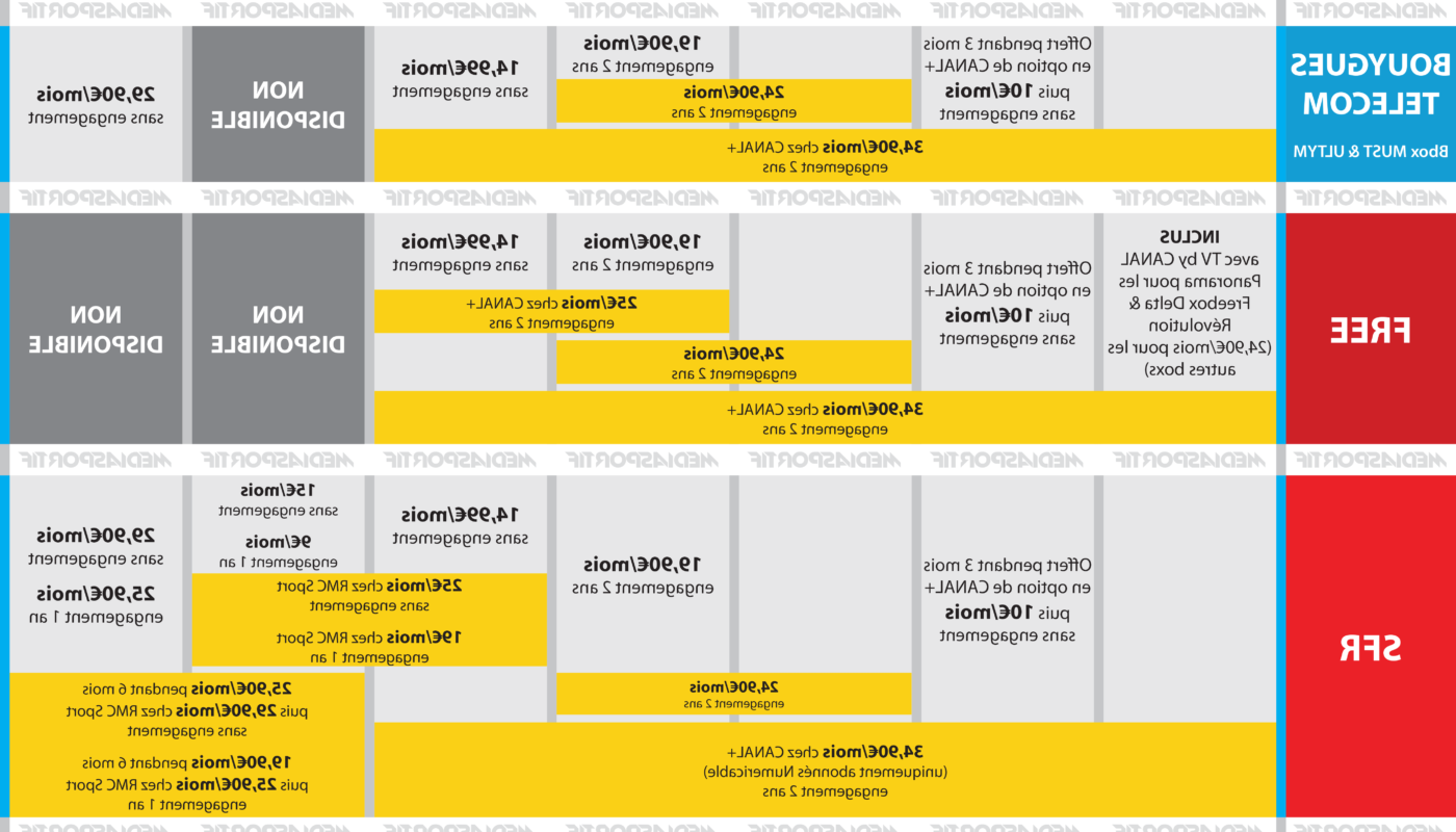 Où trouver la chaîne foot plus ?