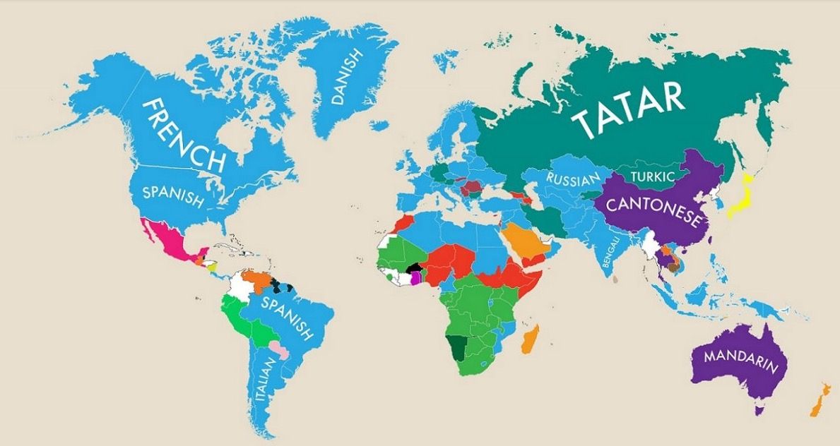 Quelle est la langue du football ?