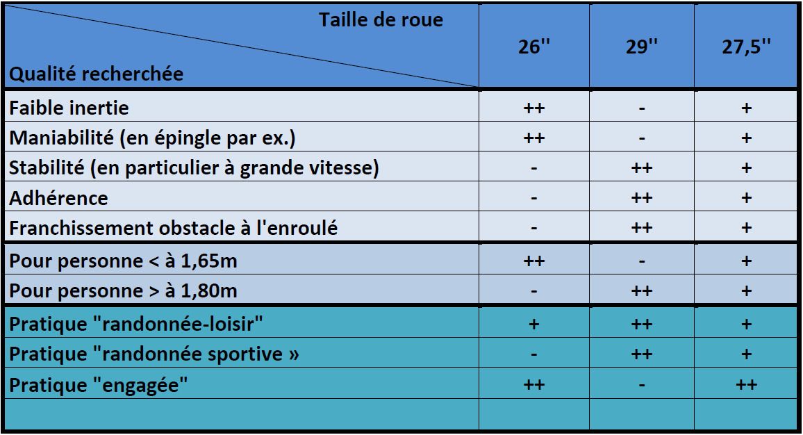 Comment choisir la taille d’un maillot de foot ?