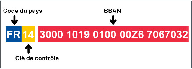 Où trouver la clé bancaire ?
