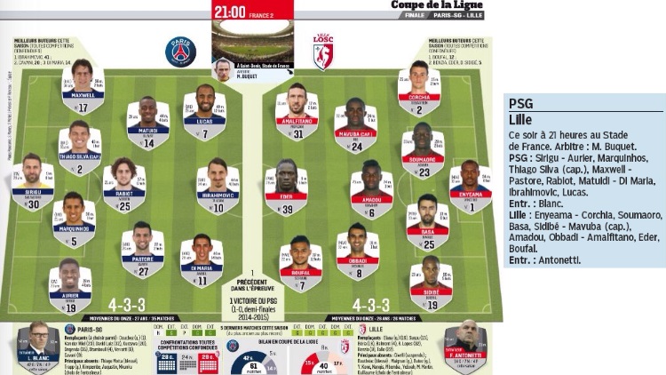 Quelle est la composition de l’équipe du PSG ce soir ?
