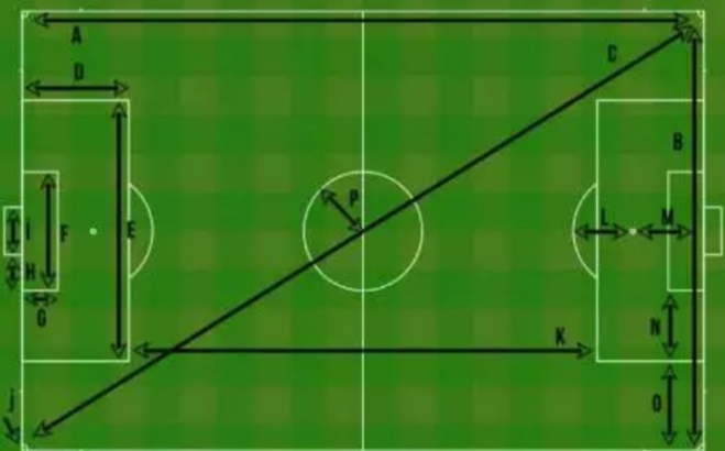 Quelles sont les dimensions d’un terrain de foot à 8 ?