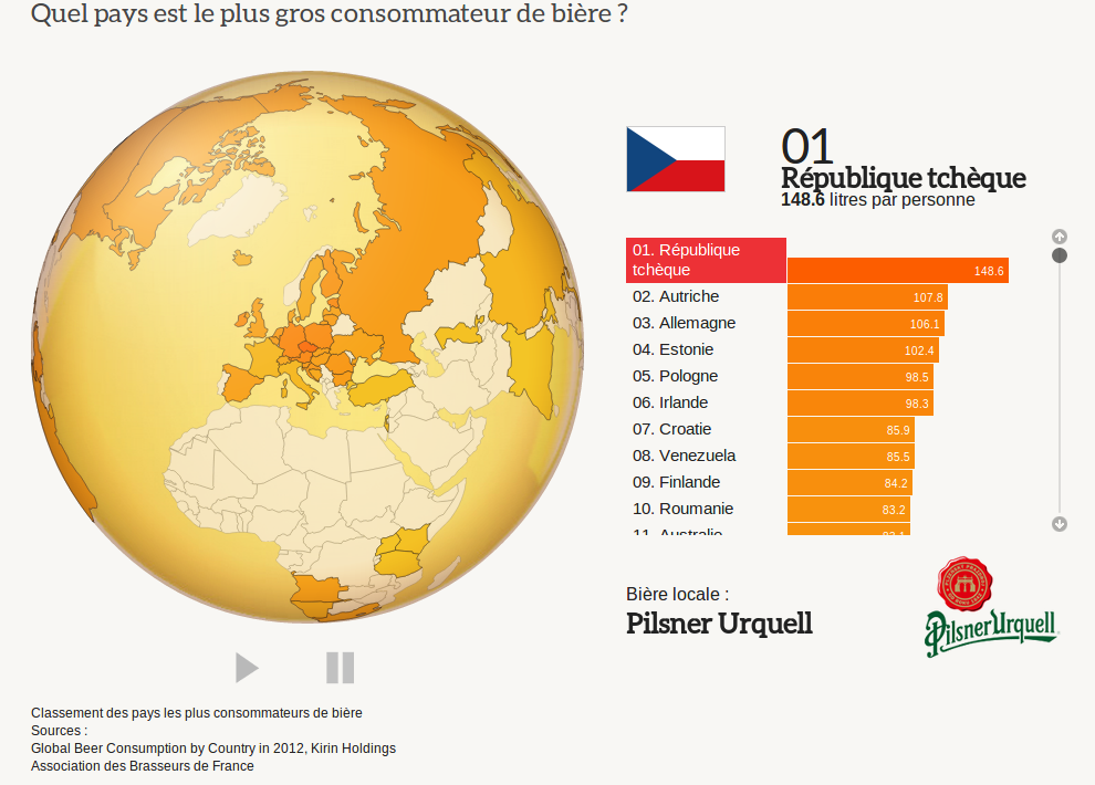 Quel est le plus gros score de la France ?