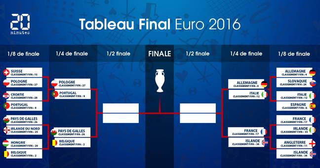 Quelles sont les equipes en quart de finale ?