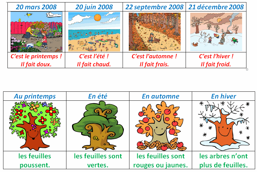 Quelle saison Sommes-nous en anglais ?