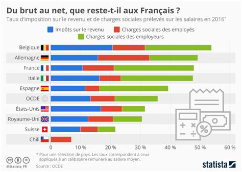 Quel est le salaire moyen à Monaco ?
