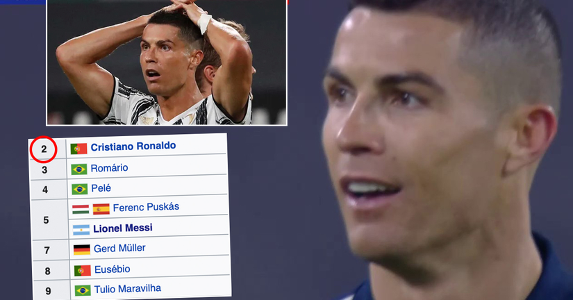 Qui est le meilleur buteur de tout les temps ?