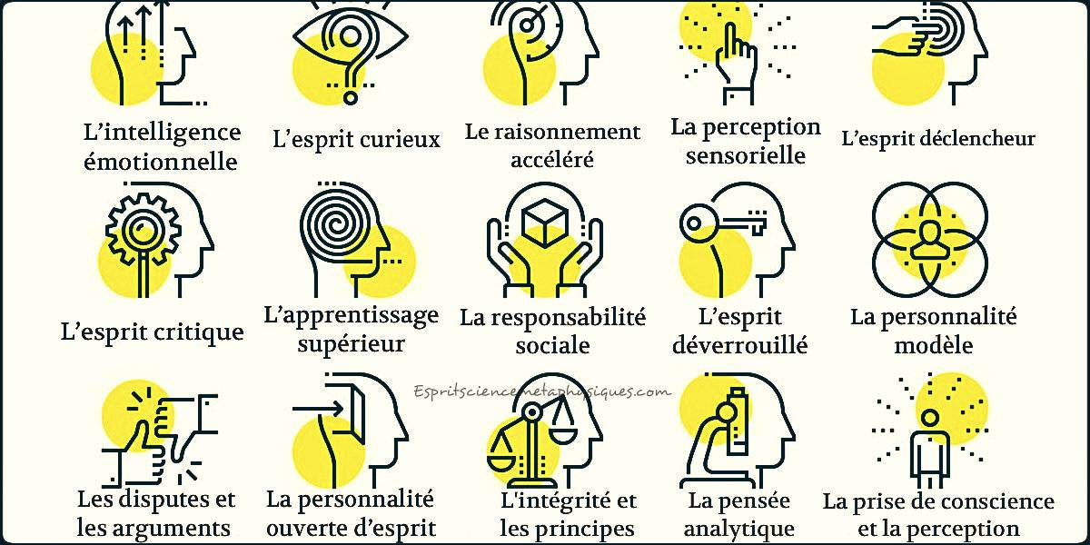 Comment définir la personnalité de quelqu’un ?