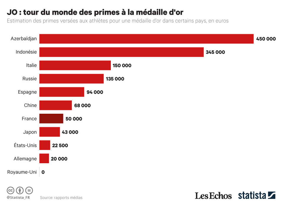 Quel pays a le plus d’argent ?
