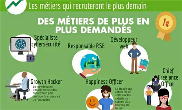 Quels sont les matchs de demain ?