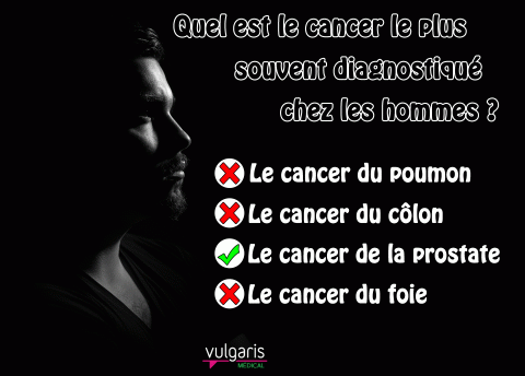 Quel est le quotidien le plus lu chez les hommes ?