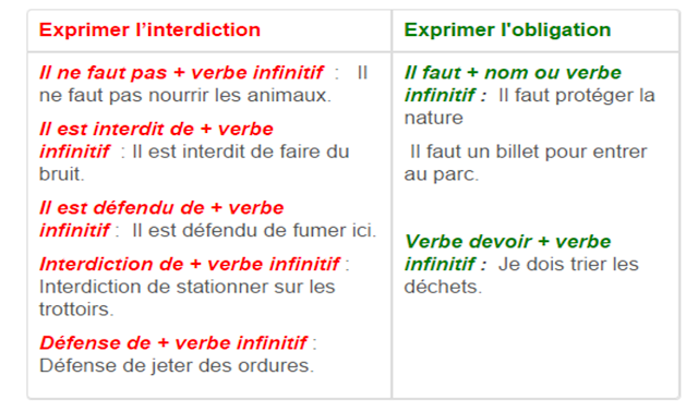 Comment exprimer l’absence d’obligation en anglais ?