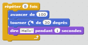 C’est quoi les boucles ?