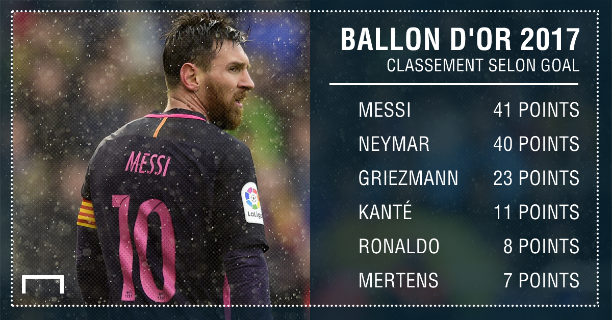 Qui a eu le ballon d’or en 2017 ?
