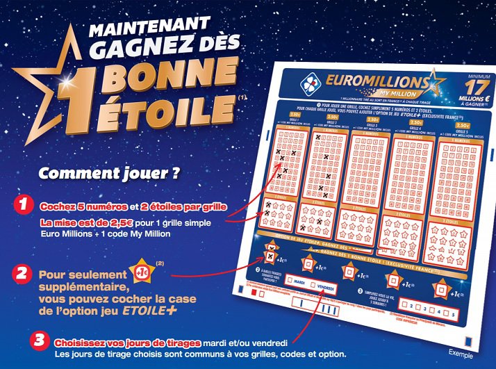 Qui a gagner l’Euro 2017 ?