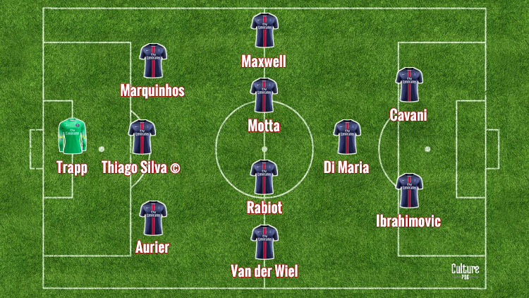 Quel est le dispositif du PSG ?
