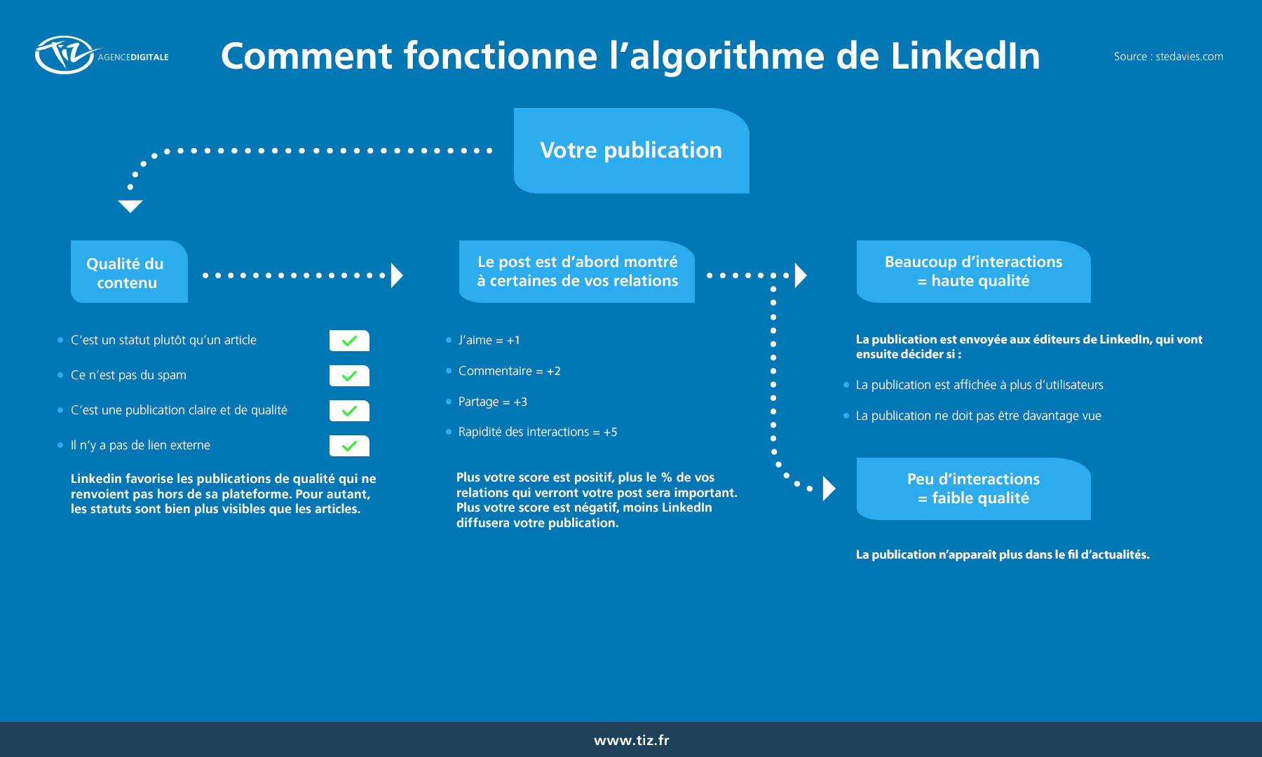 Comment fonctionne l’algorithme poker ?
