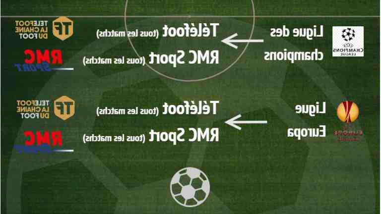 Où regarder Ligue des Champions 2021 ?