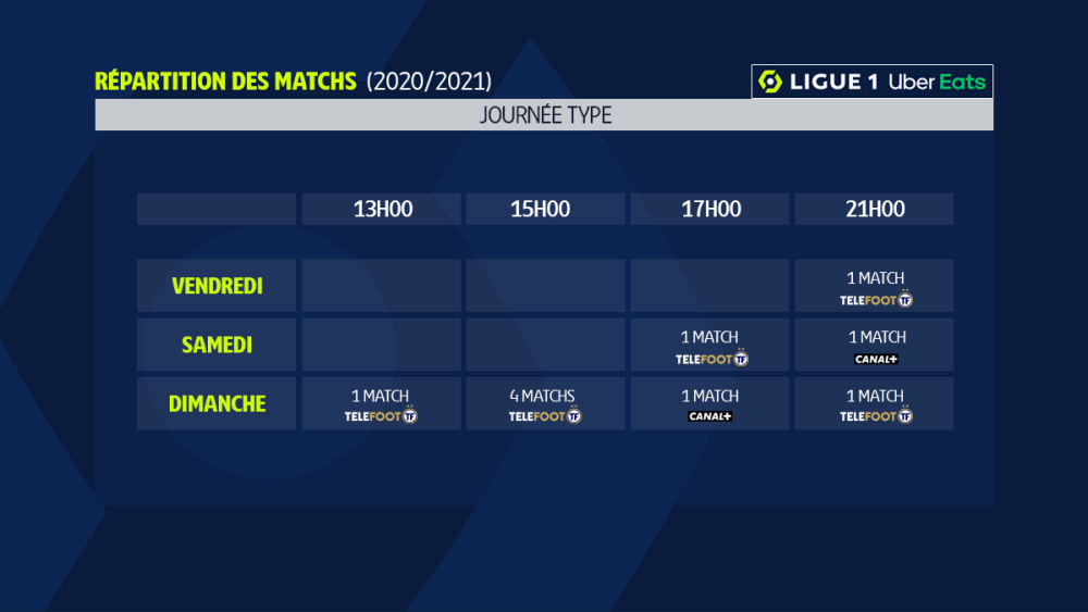 Où sera diffusé la Ligue 1 2021-2022 ?