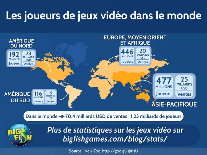 Quelle Pay Afrique qui beaucoup de joueurs au Europe ?