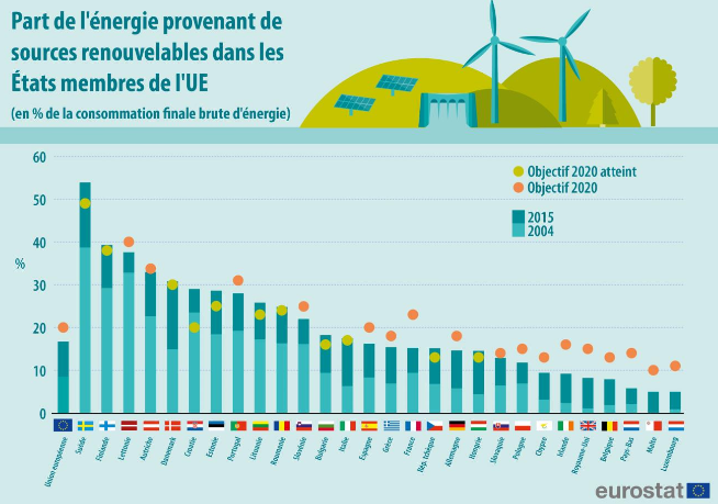 Qui a plus de but en Europe ?
