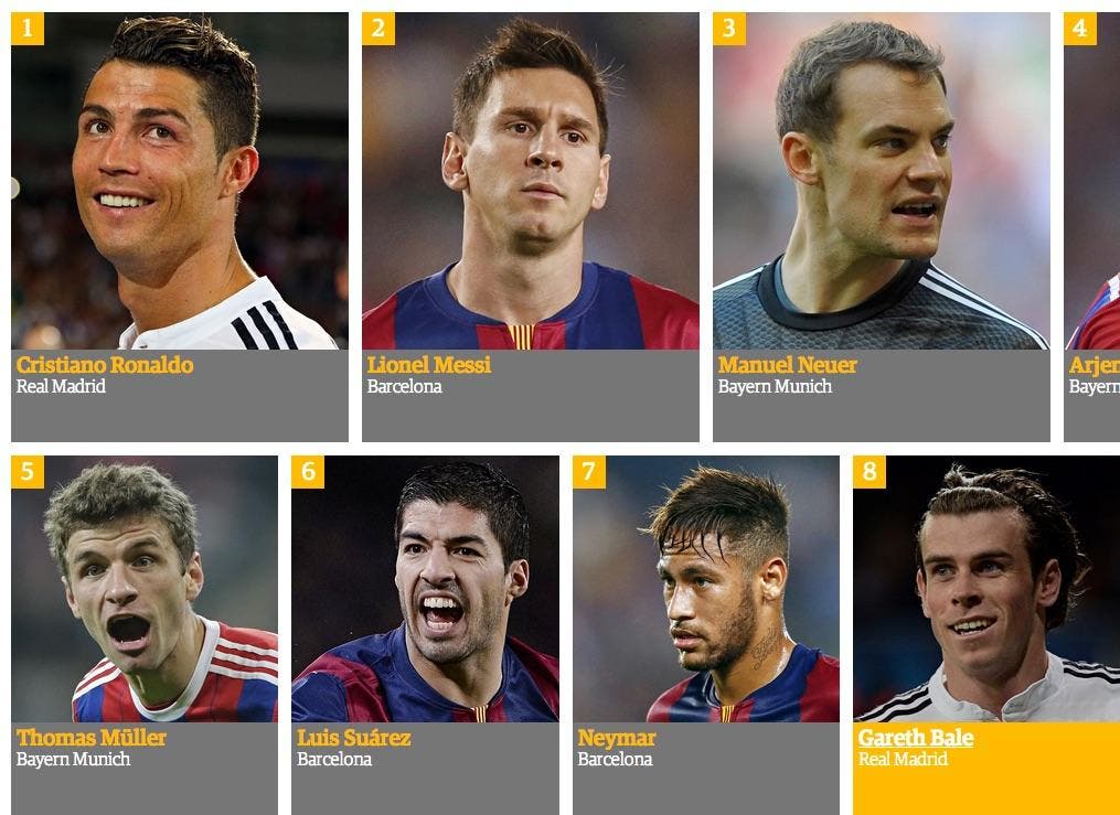 Qui est le meilleur joueur du monde de tous les temps 2021 ?