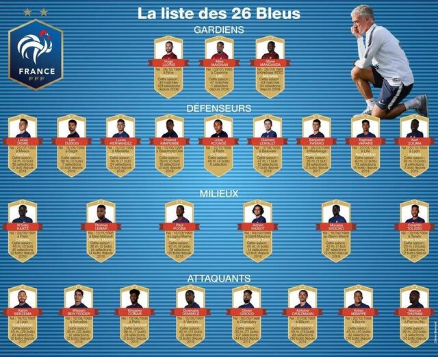 Quel sont les 26 joueurs sélectionnés ?