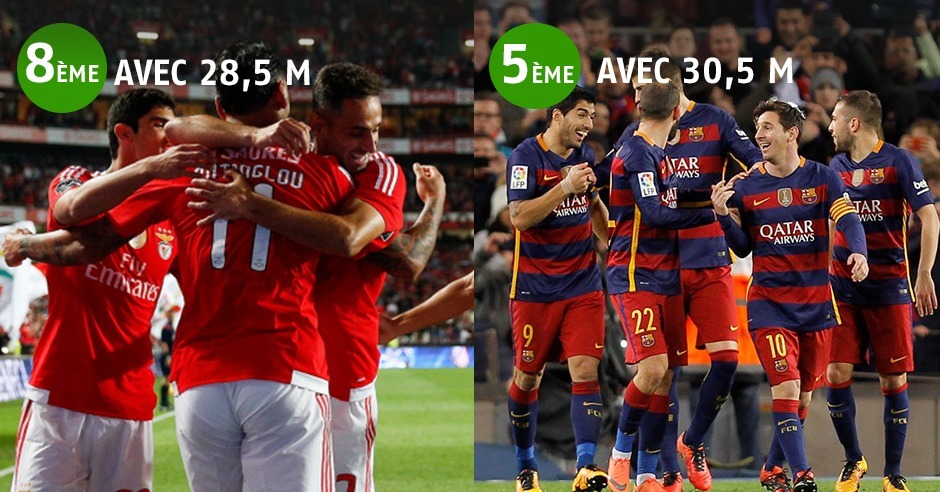Est-ce que Arsenal a gagné la Ligue des Champions ?