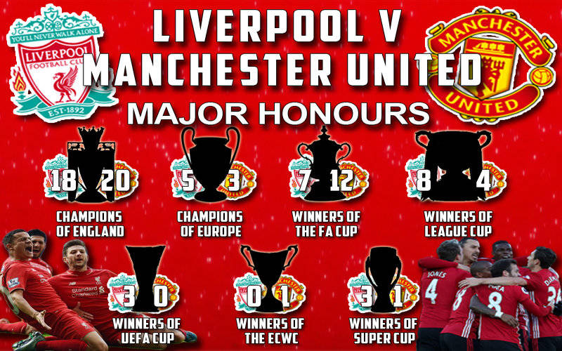 Who has more trophies between Man U and Chelsea?