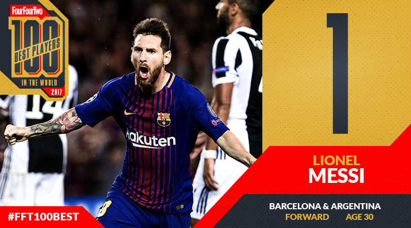 Who is the No 1 football player in the world?