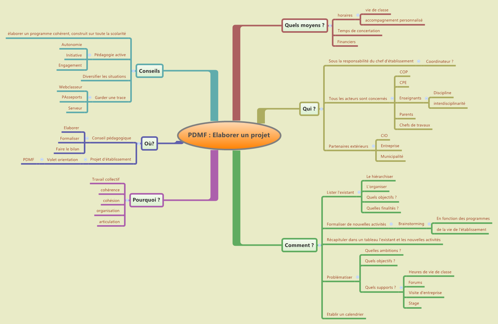 Pourquoi faire un bilan martial ?
