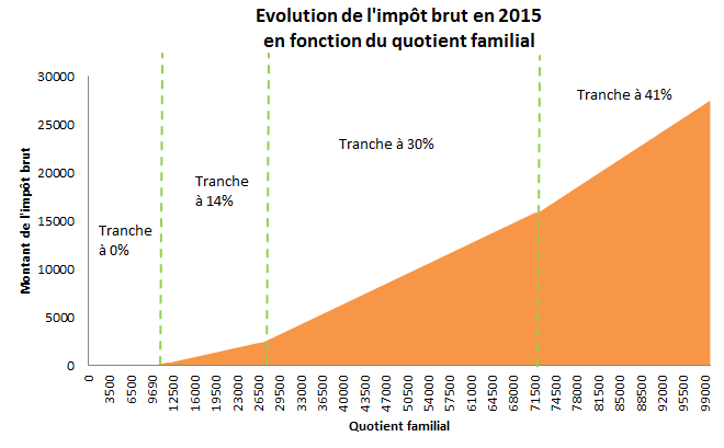 Est-ce que la CAF fait des rappels APL ?