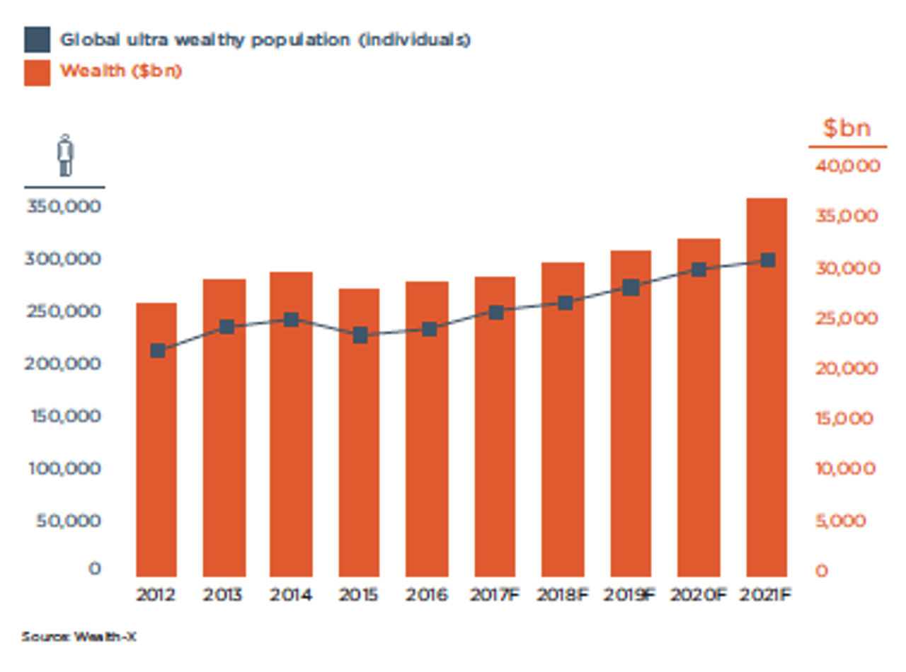 Qui gagne le plus d’argent en 2021 ?