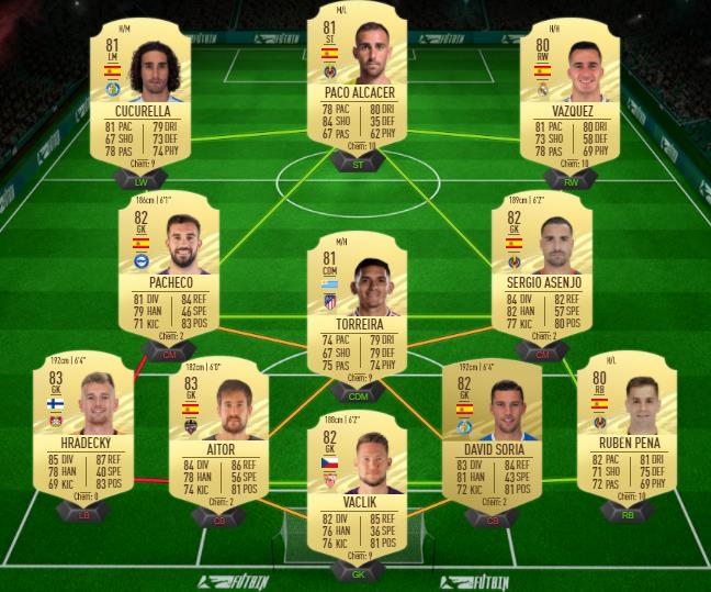 Quel Equipe pour debuter fut 22 ?