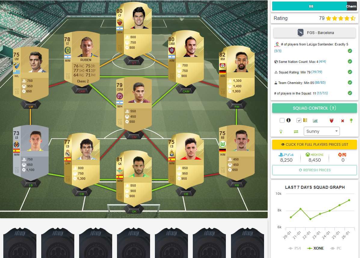 Comment avoir un joueur FGS FIFA 22 ?