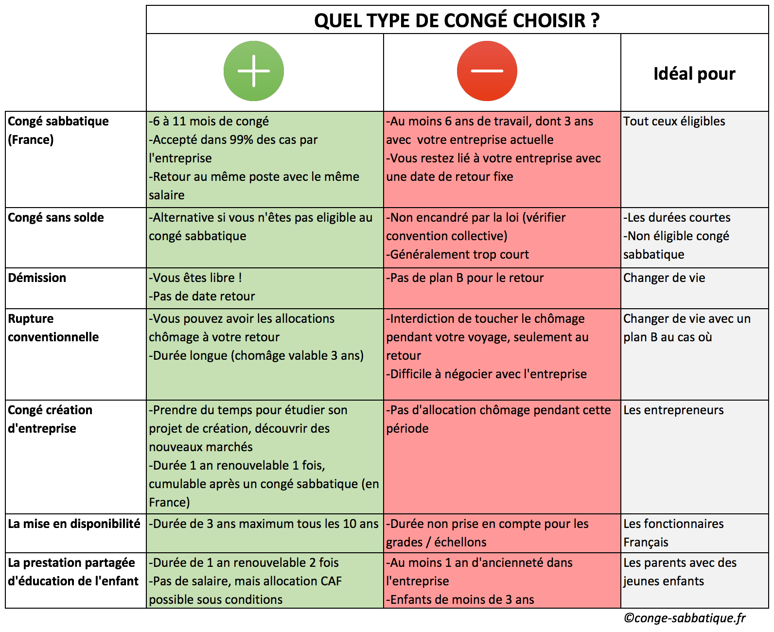 Quel pack de départ choisir ?