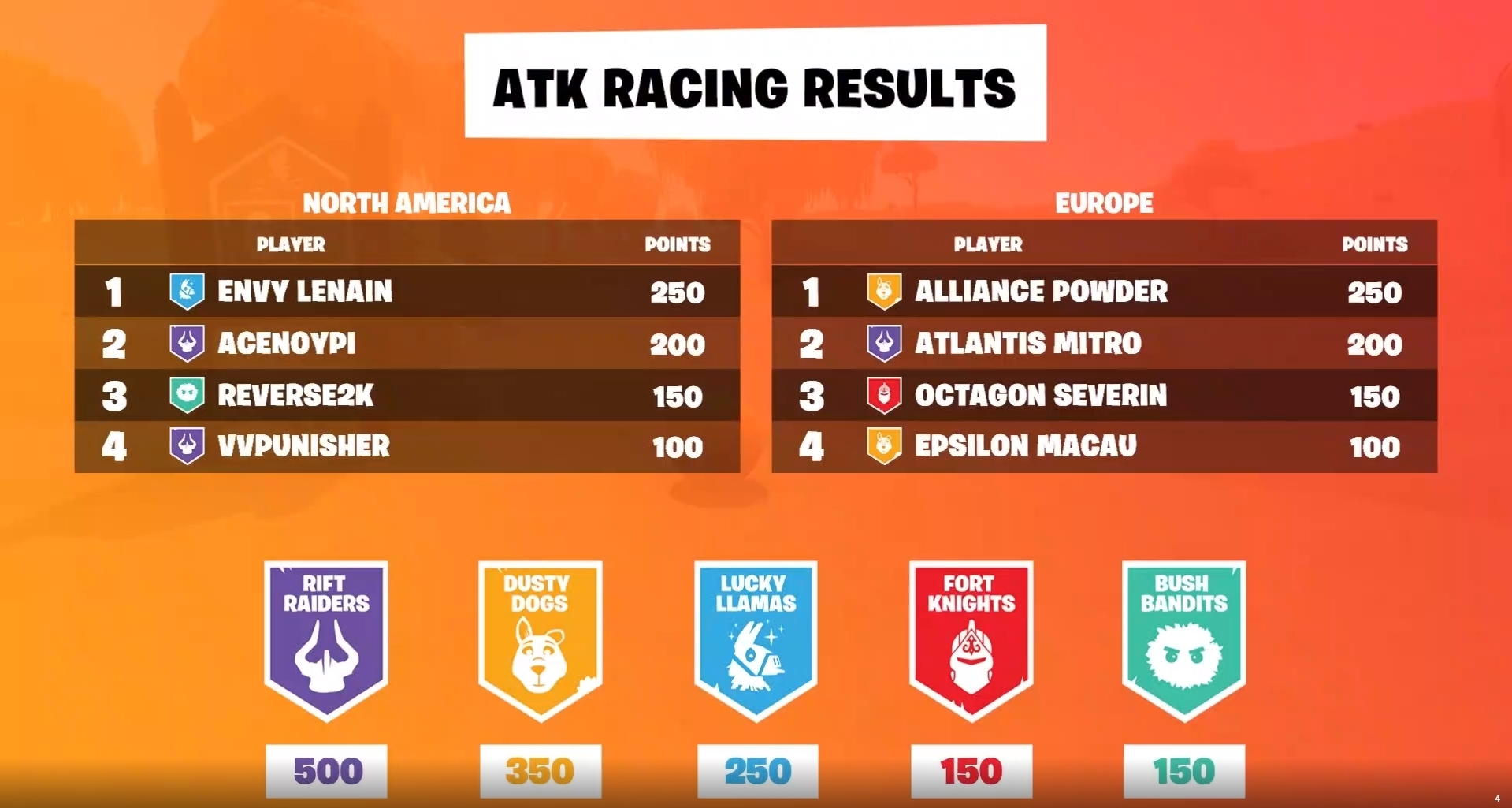 Comment sont calculer les points du classement FIFA ?