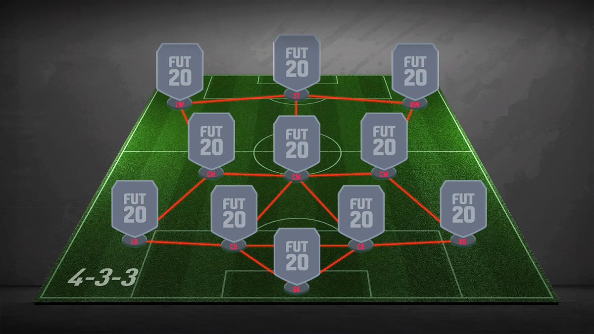 Quel Formation FIFA 22 ?