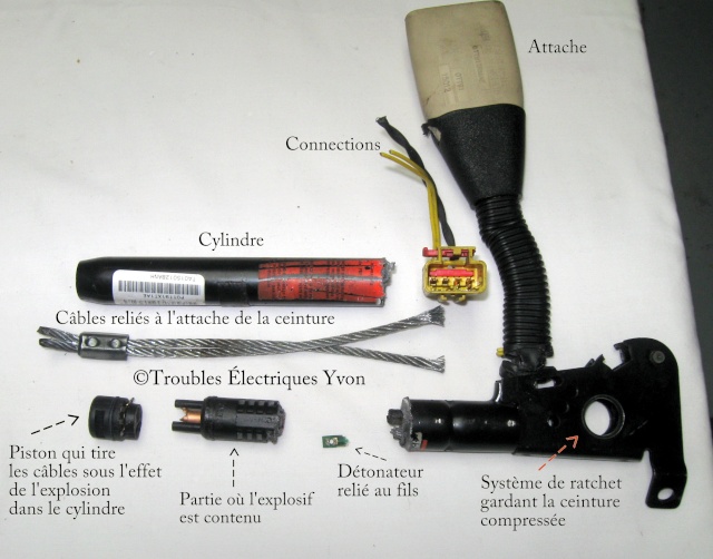 Comment fonctionne les Pré-commande ?