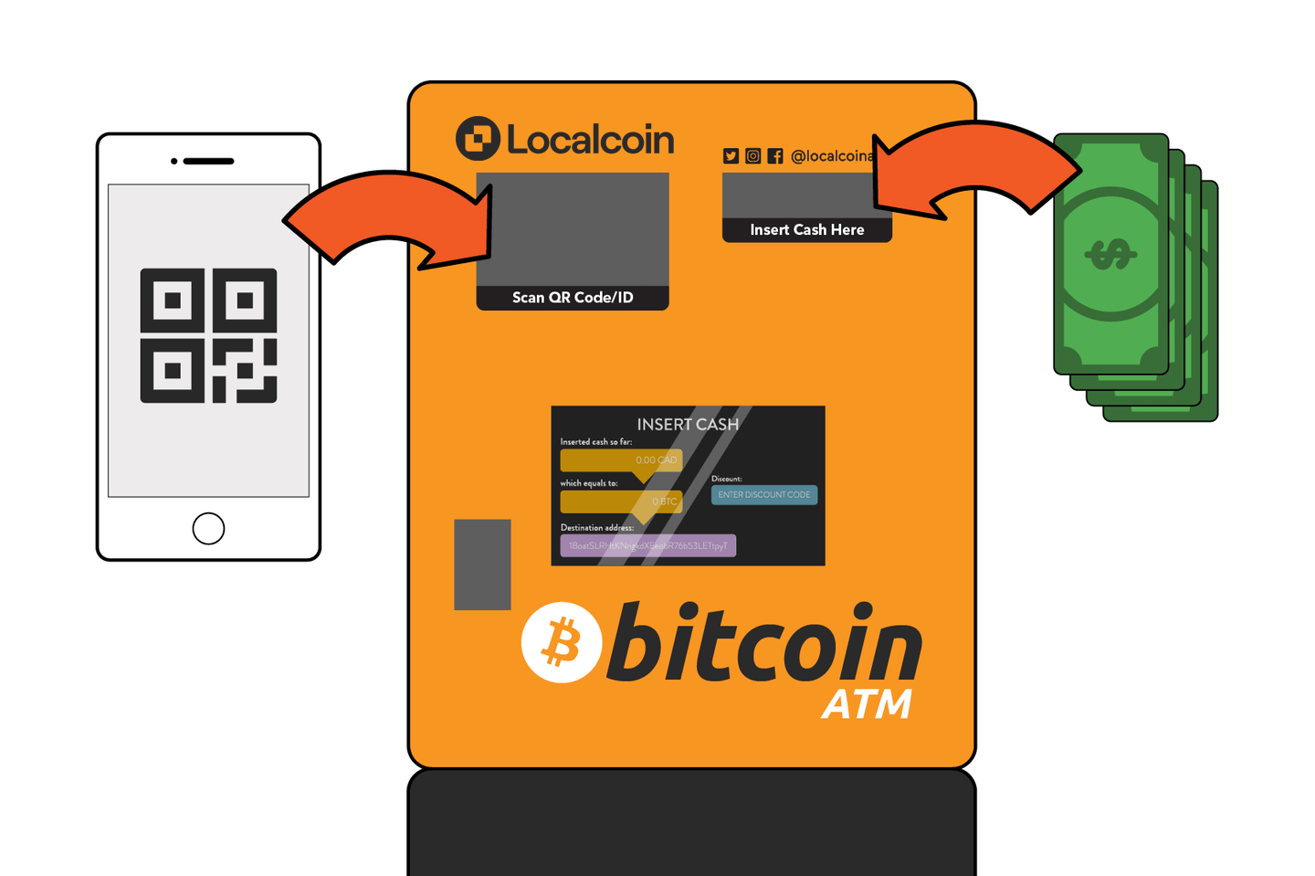 Quels sont les frais pour un virement Interac ?