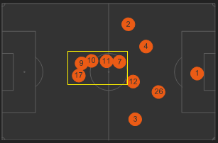 Comment recevoir Amazon Ligue 1 ?