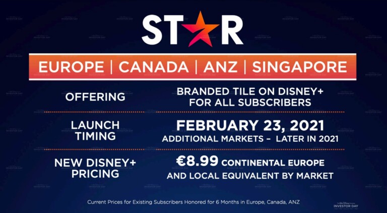 Quel est le prix d’un abonnement à Canal Plus ?