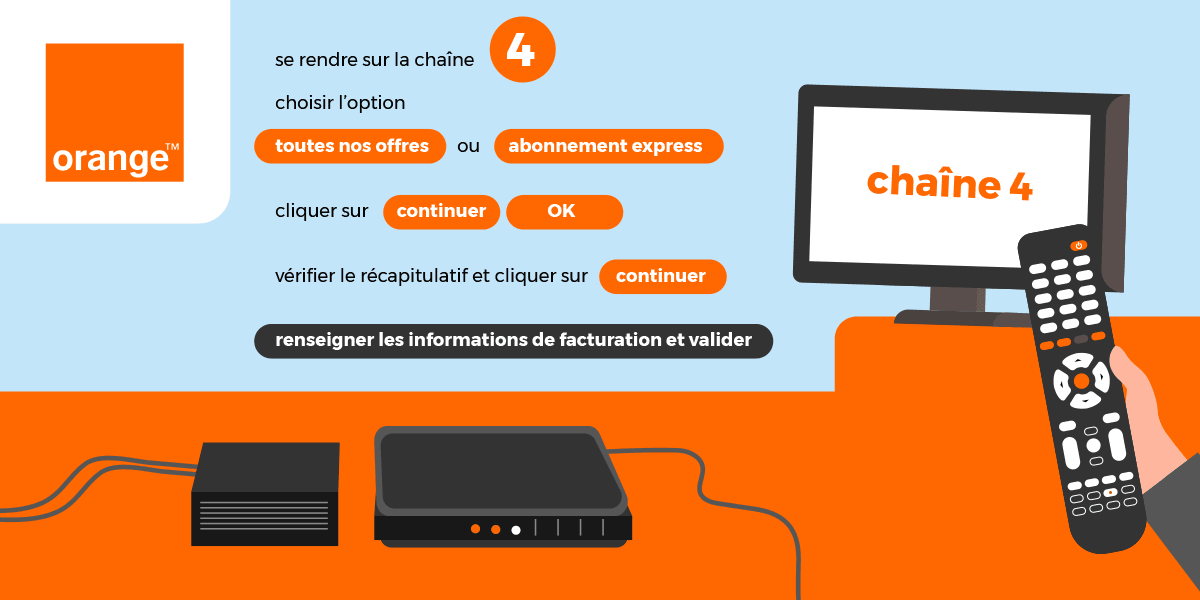 Quelles sont les chaînes de Canal+ ?
