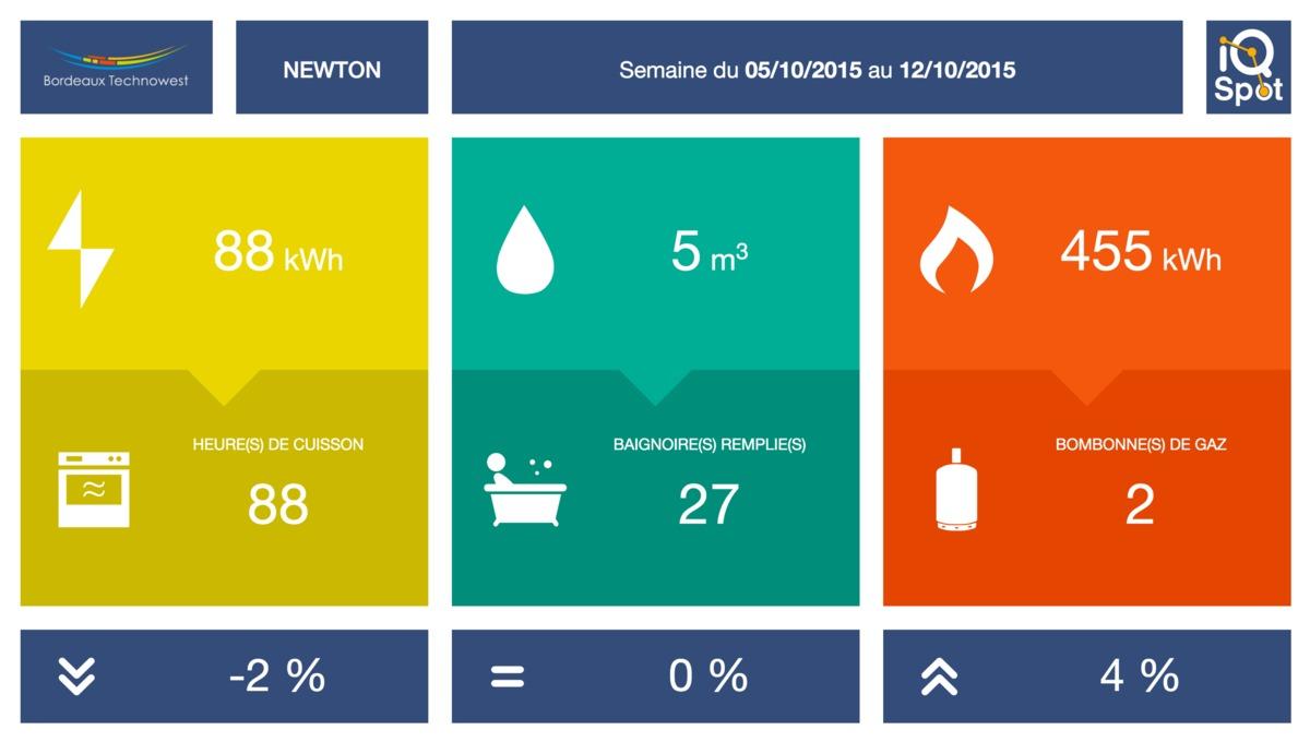 C’est quoi la levée de fonds ?