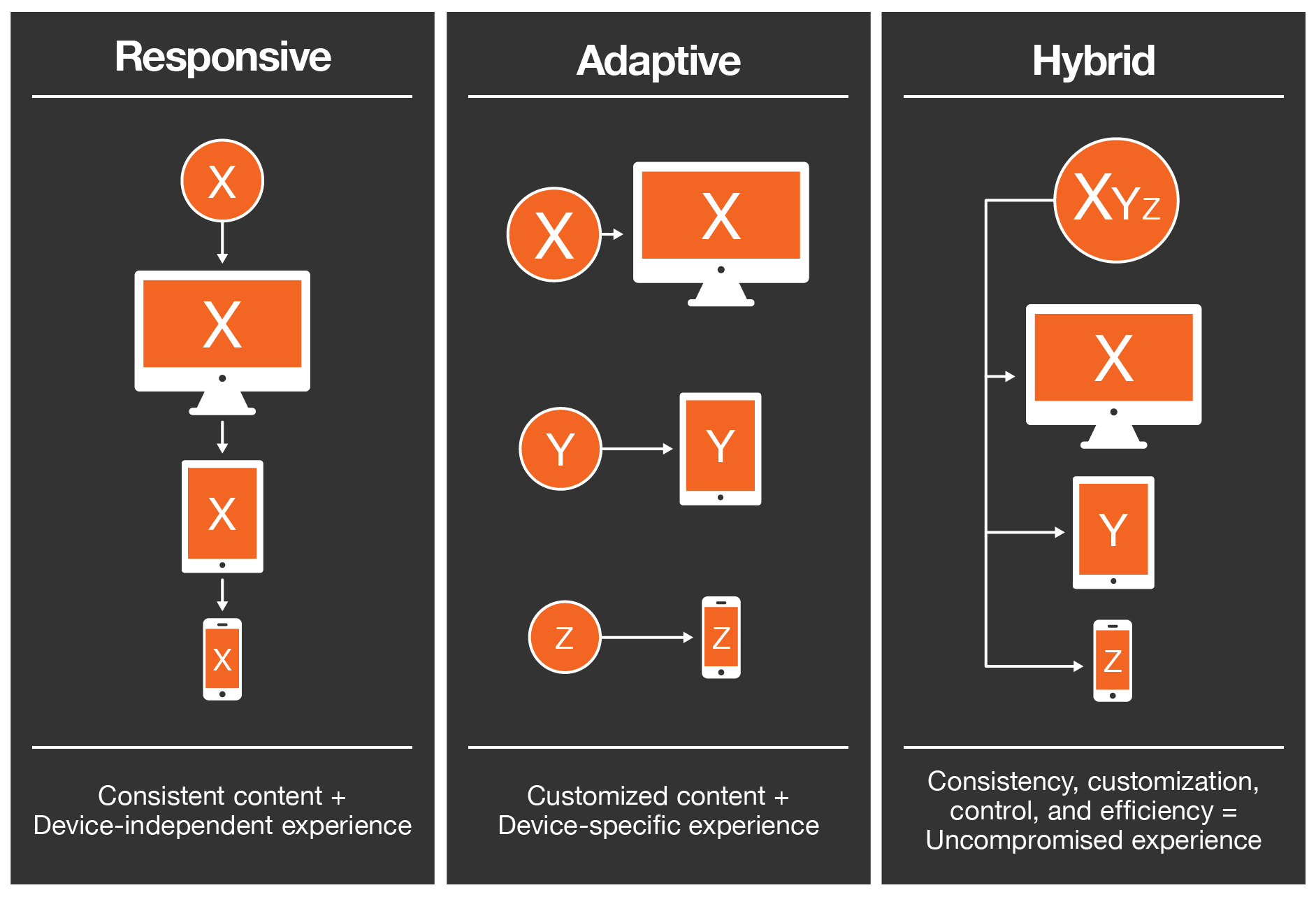 Comment s’inscrire dans un centre de formation ?