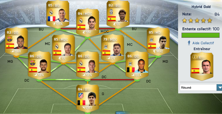 Comment avoir un collectif de 100 fut 22 ?