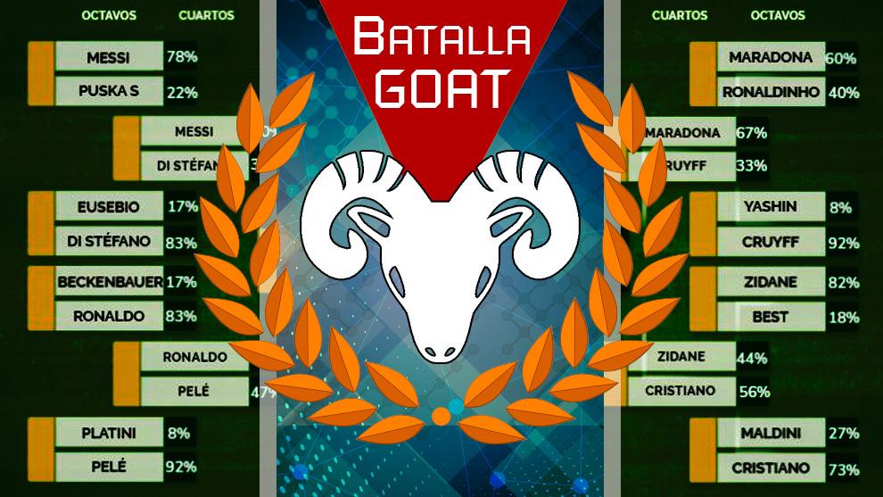 Quel est le meilleur joueur des portugais de tous les temps ?