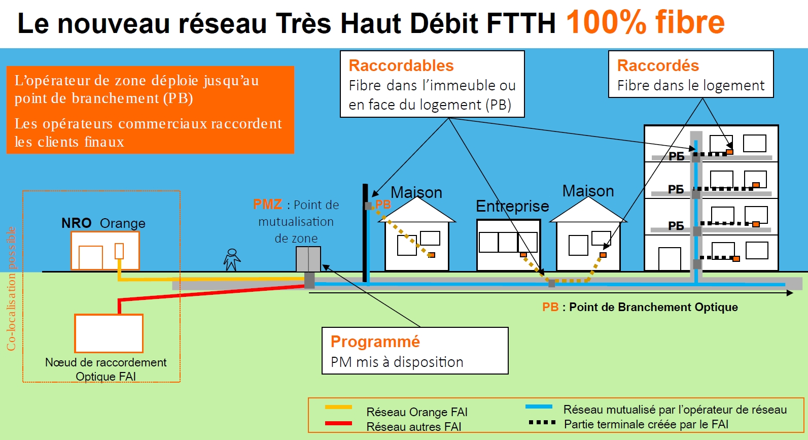 Quel est la règle du but à l’extérieur ?